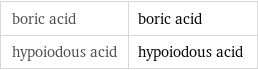 boric acid | boric acid hypoiodous acid | hypoiodous acid