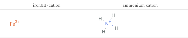 Structure diagrams