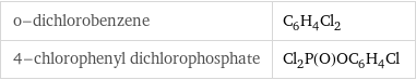 o-dichlorobenzene | C_6H_4Cl_2 4-chlorophenyl dichlorophosphate | Cl_2P(O)OC_6H_4Cl