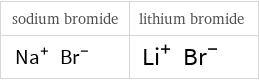 H-bond acceptors in place