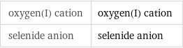 oxygen(I) cation | oxygen(I) cation selenide anion | selenide anion