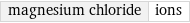 magnesium chloride | ions