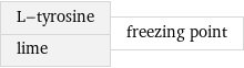 L-tyrosine lime | freezing point