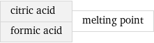 citric acid formic acid | melting point