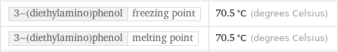 3-(diethylamino)phenol | freezing point | 70.5 °C (degrees Celsius) 3-(diethylamino)phenol | melting point | 70.5 °C (degrees Celsius)