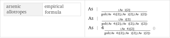 arsenic allotropes | empirical formula | As | _(((As | )[[2]])/gcd((As | 4)[[2]], (As | )[[2]], (As | )[[2]]))As | _(((As | )[[2]])/gcd((As | 4)[[2]], (As | )[[2]], (As | )[[2]]))As | 4_(((As | 4)[[2]])/gcd((As | 4)[[2]], (As | )[[2]], (As | )[[2]])) ()