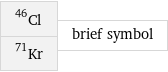 Cl-46 Kr-71 | brief symbol