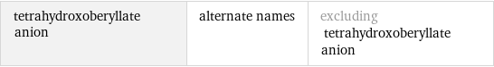 tetrahydroxoberyllate anion | alternate names | excluding tetrahydroxoberyllate anion