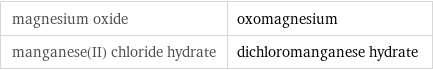 magnesium oxide | oxomagnesium manganese(II) chloride hydrate | dichloromanganese hydrate