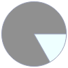 Mass composition for 3 mol