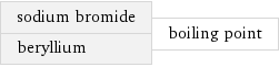 sodium bromide beryllium | boiling point