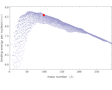 Mass properties