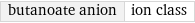 butanoate anion | ion class