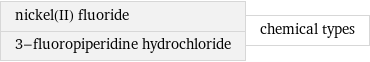 nickel(II) fluoride 3-fluoropiperidine hydrochloride | chemical types