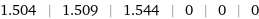 1.504 | 1.509 | 1.544 | 0 | 0 | 0