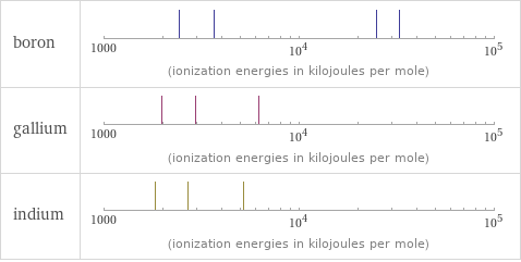 Reactivity