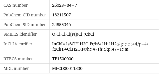 CAS number | 26023-84-7 PubChem CID number | 16211507 PubChem SID number | 24855346 SMILES identifier | O.Cl.Cl.Cl[Pt](Cl)(Cl)Cl InChI identifier | InChI=1/6ClH.H2O.Pt/h6*1H;1H2;/q;;;;;;;+4/p-4/f2ClH.4Cl.H2O.Pt/h;;4*1h;;/q;;4*-1;;m RTECS number | TP1500000 MDL number | MFCD00011330