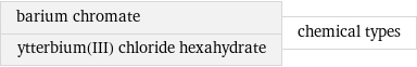 barium chromate ytterbium(III) chloride hexahydrate | chemical types