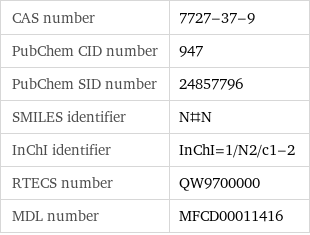 CAS number | 7727-37-9 PubChem CID number | 947 PubChem SID number | 24857796 SMILES identifier | N#N InChI identifier | InChI=1/N2/c1-2 RTECS number | QW9700000 MDL number | MFCD00011416