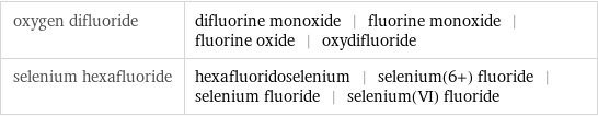 oxygen difluoride | difluorine monoxide | fluorine monoxide | fluorine oxide | oxydifluoride selenium hexafluoride | hexafluoridoselenium | selenium(6+) fluoride | selenium fluoride | selenium(VI) fluoride