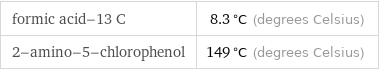 formic acid-13 C | 8.3 °C (degrees Celsius) 2-amino-5-chlorophenol | 149 °C (degrees Celsius)