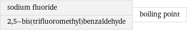 sodium fluoride 2, 5-bis(trifluoromethyl)benzaldehyde | boiling point