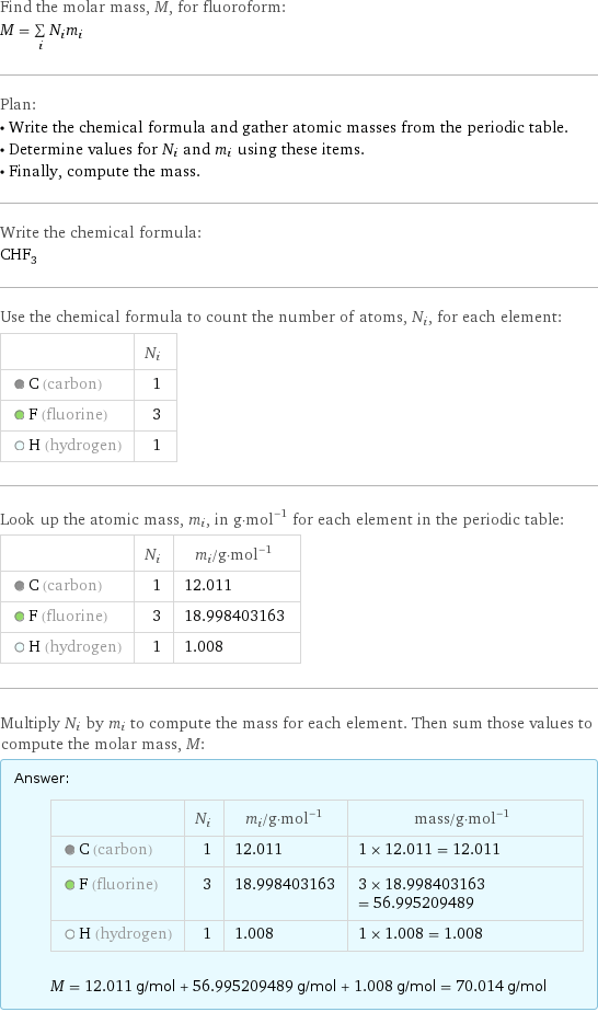 Find the molar mass, M, for fluoroform: M = sum _iN_im_i Plan: • Write the chemical formula and gather atomic masses from the periodic table. • Determine values for N_i and m_i using these items. • Finally, compute the mass. Write the chemical formula: CHF_3 Use the chemical formula to count the number of atoms, N_i, for each element:  | N_i  C (carbon) | 1  F (fluorine) | 3  H (hydrogen) | 1 Look up the atomic mass, m_i, in g·mol^(-1) for each element in the periodic table:  | N_i | m_i/g·mol^(-1)  C (carbon) | 1 | 12.011  F (fluorine) | 3 | 18.998403163  H (hydrogen) | 1 | 1.008 Multiply N_i by m_i to compute the mass for each element. Then sum those values to compute the molar mass, M: Answer: |   | | N_i | m_i/g·mol^(-1) | mass/g·mol^(-1)  C (carbon) | 1 | 12.011 | 1 × 12.011 = 12.011  F (fluorine) | 3 | 18.998403163 | 3 × 18.998403163 = 56.995209489  H (hydrogen) | 1 | 1.008 | 1 × 1.008 = 1.008  M = 12.011 g/mol + 56.995209489 g/mol + 1.008 g/mol = 70.014 g/mol