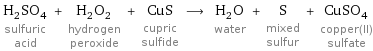 H_2SO_4 sulfuric acid + H_2O_2 hydrogen peroxide + CuS cupric sulfide ⟶ H_2O water + S mixed sulfur + CuSO_4 copper(II) sulfate