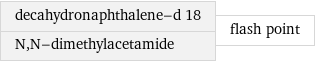 decahydronaphthalene-d 18 N, N-dimethylacetamide | flash point