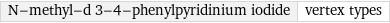 N-methyl-d 3-4-phenylpyridinium iodide | vertex types