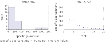   (specific gas constant in joules per kilogram kelvin)