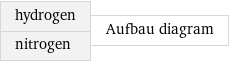 hydrogen nitrogen | Aufbau diagram
