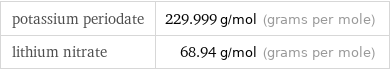 potassium periodate | 229.999 g/mol (grams per mole) lithium nitrate | 68.94 g/mol (grams per mole)