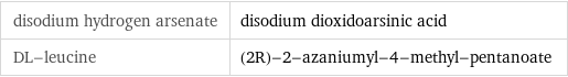 disodium hydrogen arsenate | disodium dioxidoarsinic acid DL-leucine | (2R)-2-azaniumyl-4-methyl-pentanoate