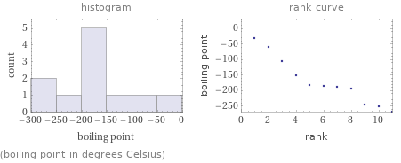   (boiling point in degrees Celsius)