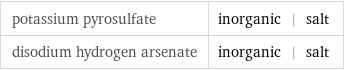 potassium pyrosulfate | inorganic | salt disodium hydrogen arsenate | inorganic | salt