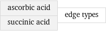 ascorbic acid succinic acid | edge types