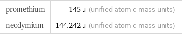 promethium | 145 u (unified atomic mass units) neodymium | 144.242 u (unified atomic mass units)