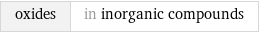 oxides | in inorganic compounds