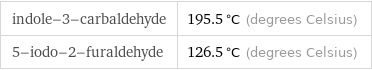 indole-3-carbaldehyde | 195.5 °C (degrees Celsius) 5-iodo-2-furaldehyde | 126.5 °C (degrees Celsius)