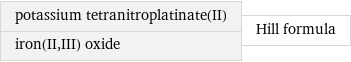 potassium tetranitroplatinate(II) iron(II, III) oxide | Hill formula