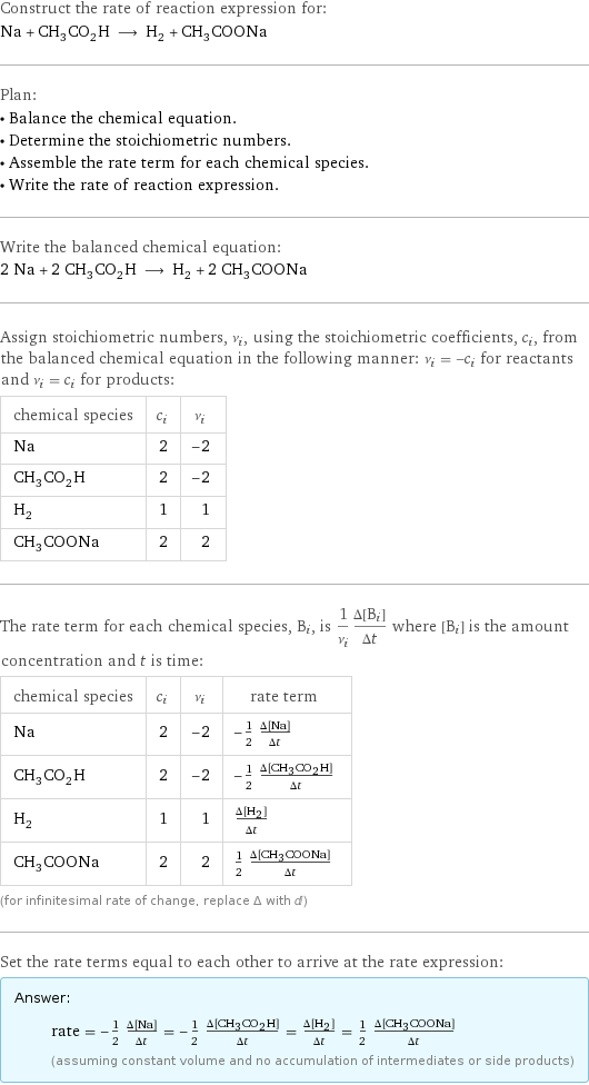 Construct the rate of reaction expression for: Na + CH_3CO_2H ⟶ H_2 + CH_3COONa Plan: • Balance the chemical equation. • Determine the stoichiometric numbers. • Assemble the rate term for each chemical species. • Write the rate of reaction expression. Write the balanced chemical equation: 2 Na + 2 CH_3CO_2H ⟶ H_2 + 2 CH_3COONa Assign stoichiometric numbers, ν_i, using the stoichiometric coefficients, c_i, from the balanced chemical equation in the following manner: ν_i = -c_i for reactants and ν_i = c_i for products: chemical species | c_i | ν_i Na | 2 | -2 CH_3CO_2H | 2 | -2 H_2 | 1 | 1 CH_3COONa | 2 | 2 The rate term for each chemical species, B_i, is 1/ν_i(Δ[B_i])/(Δt) where [B_i] is the amount concentration and t is time: chemical species | c_i | ν_i | rate term Na | 2 | -2 | -1/2 (Δ[Na])/(Δt) CH_3CO_2H | 2 | -2 | -1/2 (Δ[CH3CO2H])/(Δt) H_2 | 1 | 1 | (Δ[H2])/(Δt) CH_3COONa | 2 | 2 | 1/2 (Δ[CH3COONa])/(Δt) (for infinitesimal rate of change, replace Δ with d) Set the rate terms equal to each other to arrive at the rate expression: Answer: |   | rate = -1/2 (Δ[Na])/(Δt) = -1/2 (Δ[CH3CO2H])/(Δt) = (Δ[H2])/(Δt) = 1/2 (Δ[CH3COONa])/(Δt) (assuming constant volume and no accumulation of intermediates or side products)