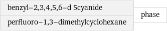 benzyl-2, 3, 4, 5, 6-d 5cyanide perfluoro-1, 3-dimethylcyclohexane | phase