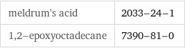 meldrum's acid | 2033-24-1 1, 2-epoxyoctadecane | 7390-81-0