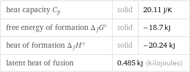 heat capacity C_p | solid | 20.11 J/K free energy of formation Δ_fG° | solid | -18.7 kJ heat of formation Δ_fH° | solid | -20.24 kJ latent heat of fusion | 0.485 kJ (kilojoules) |  