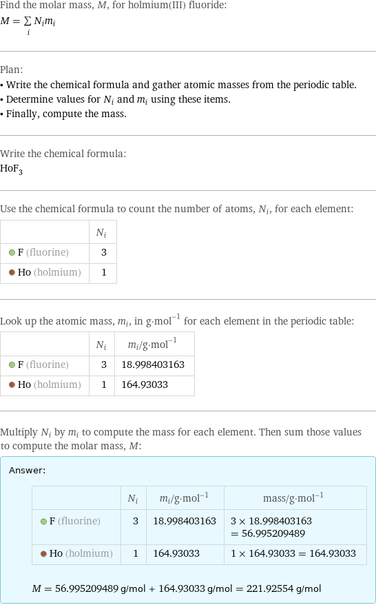 Find the molar mass, M, for holmium(III) fluoride: M = sum _iN_im_i Plan: • Write the chemical formula and gather atomic masses from the periodic table. • Determine values for N_i and m_i using these items. • Finally, compute the mass. Write the chemical formula: HoF_3 Use the chemical formula to count the number of atoms, N_i, for each element:  | N_i  F (fluorine) | 3  Ho (holmium) | 1 Look up the atomic mass, m_i, in g·mol^(-1) for each element in the periodic table:  | N_i | m_i/g·mol^(-1)  F (fluorine) | 3 | 18.998403163  Ho (holmium) | 1 | 164.93033 Multiply N_i by m_i to compute the mass for each element. Then sum those values to compute the molar mass, M: Answer: |   | | N_i | m_i/g·mol^(-1) | mass/g·mol^(-1)  F (fluorine) | 3 | 18.998403163 | 3 × 18.998403163 = 56.995209489  Ho (holmium) | 1 | 164.93033 | 1 × 164.93033 = 164.93033  M = 56.995209489 g/mol + 164.93033 g/mol = 221.92554 g/mol