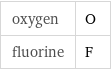 oxygen | O fluorine | F