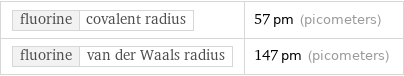 fluorine | covalent radius | 57 pm (picometers) fluorine | van der Waals radius | 147 pm (picometers)