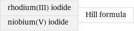 rhodium(III) iodide niobium(V) iodide | Hill formula