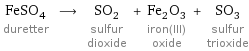 FeSO_4 duretter ⟶ SO_2 sulfur dioxide + Fe_2O_3 iron(III) oxide + SO_3 sulfur trioxide